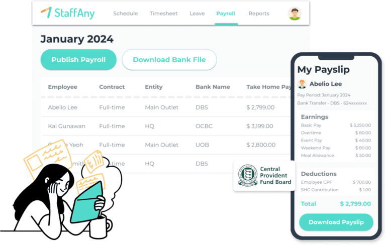 , PayrollAny &#8211; Payroll made for Malaysia&#8217;s F&#038;B and retail